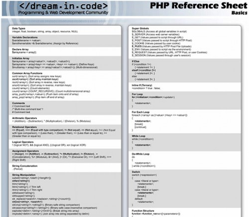 PHP Basics Quick Reference Sheet
