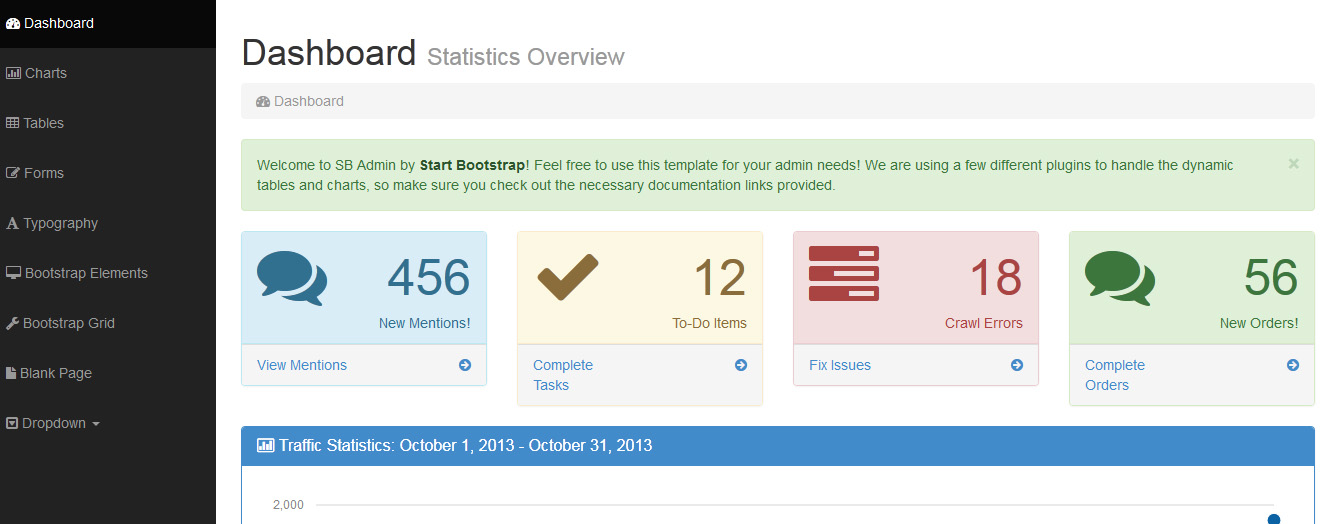 Greatlist. SB admin. Bootstrap elements. Dashboard Table. Col-LG Bootstrap.