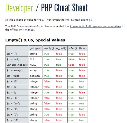 Blue Shoes: PHP Cheat Sheet