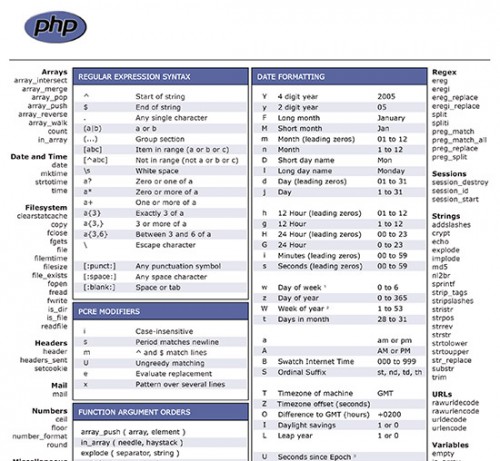 PHP Cheat Sheet (V1)