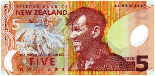 New Zealand - New Zealand Dollar